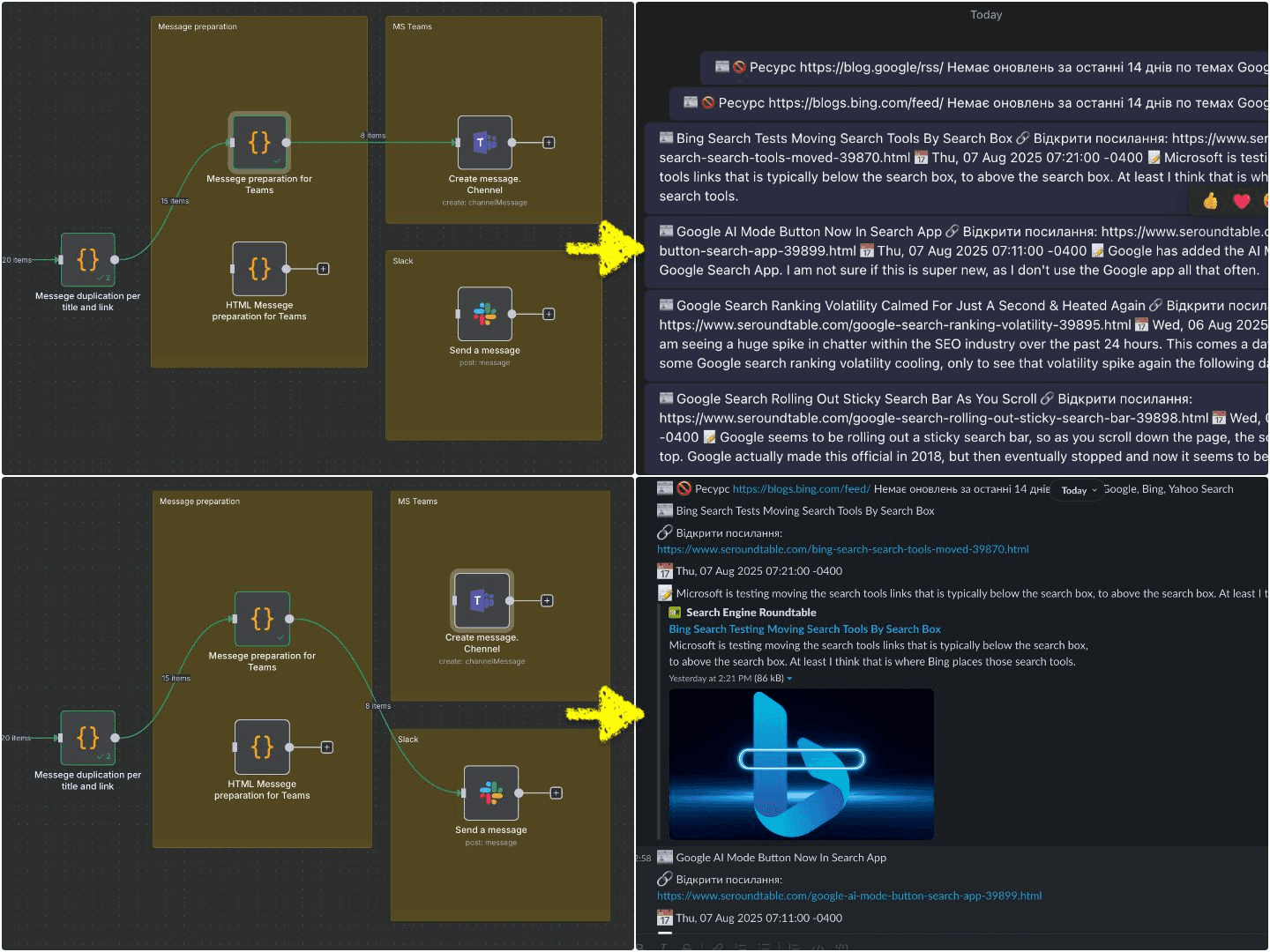 n8n workflow delivering formatted market signals to MS Teams and Slack channels